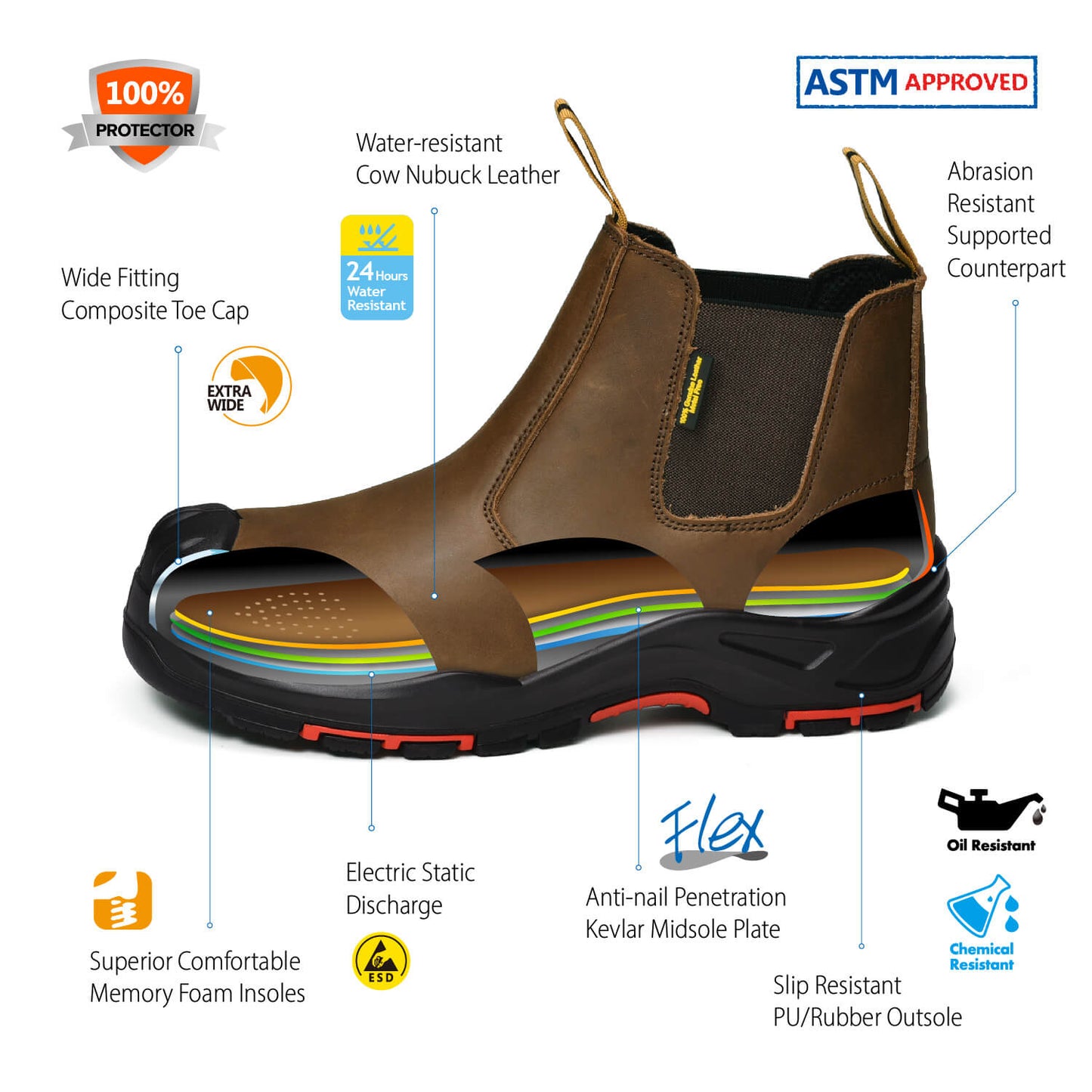 Composite Toe Chelsea Work Boots - Antler NBO