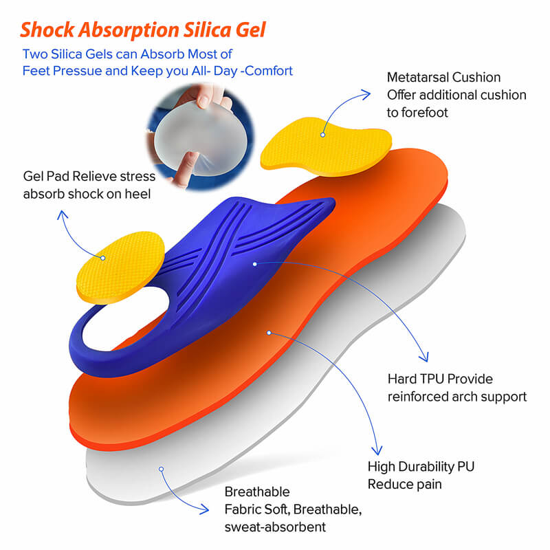 Plantar Fasciitis Orthotic Shoe Inserts